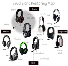 visual brand positioning